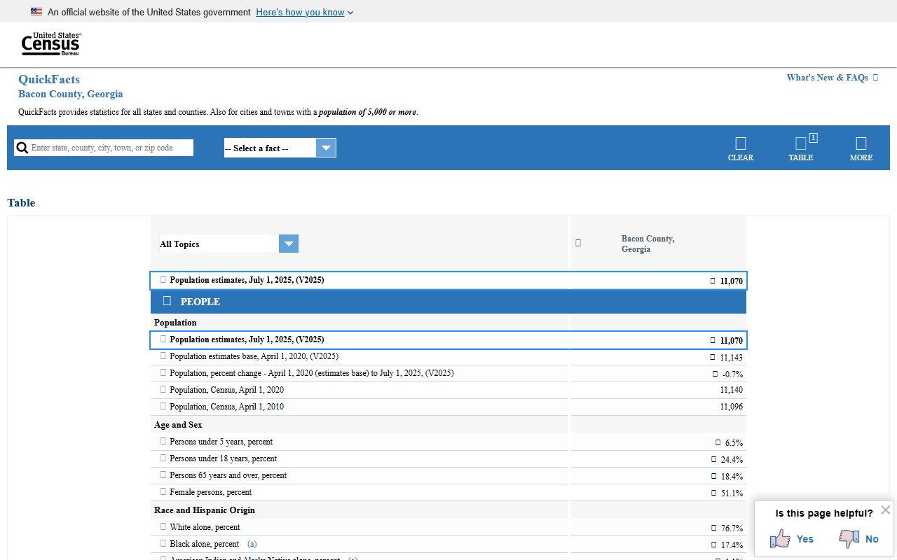 Bacon County court records Census county context